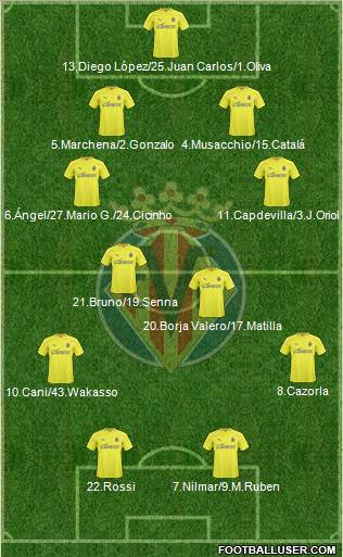 Villarreal C.F., S.A.D. Formation 2011