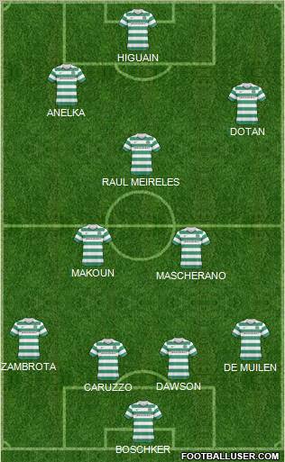 Celtic Formation 2011