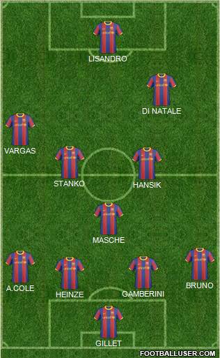 F.C. Barcelona B Formation 2011