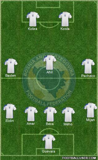 Bosnia and Herzegovina Formation 2011