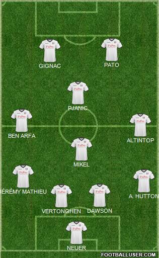 Fulham Formation 2011