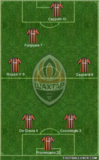 Shakhtar Donetsk Formation 2011