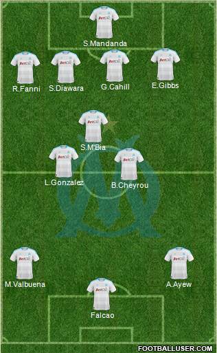 Olympique de Marseille Formation 2011