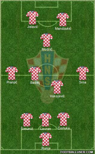 Croatia Formation 2011