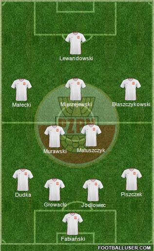 Poland Formation 2011