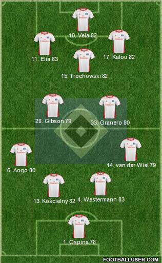 Hamburger SV Formation 2011