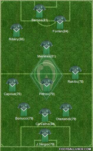 Werder Bremen Formation 2011