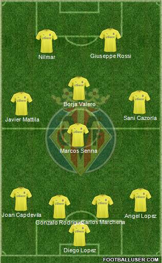 Villarreal C.F., S.A.D. Formation 2011