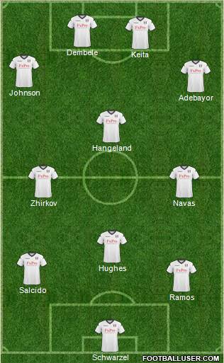 Fulham Formation 2011