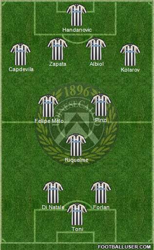 Udinese Formation 2011