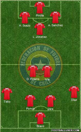 Chile Formation 2011