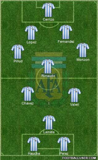 Argentina Formation 2011