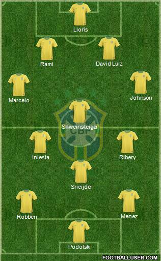 Brazil Formation 2011