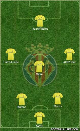 Villarreal C.F., S.A.D. Formation 2011