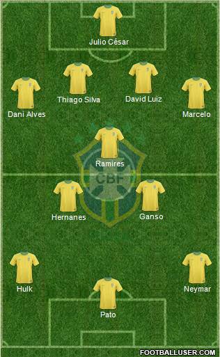 Brazil Formation 2011