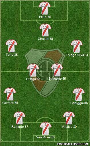 River Plate Formation 2011