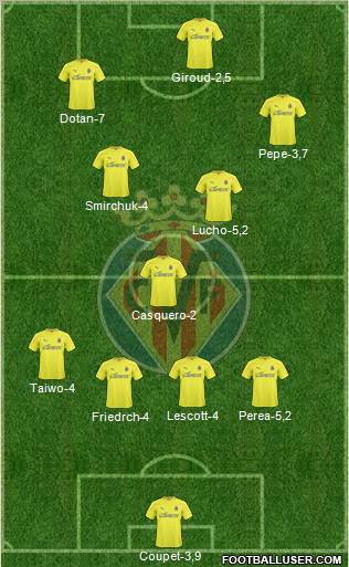 Villarreal C.F., S.A.D. Formation 2011