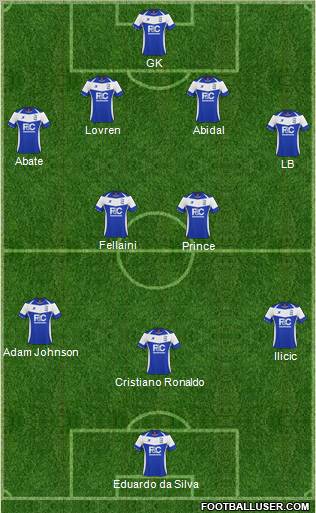 Birmingham City Formation 2011