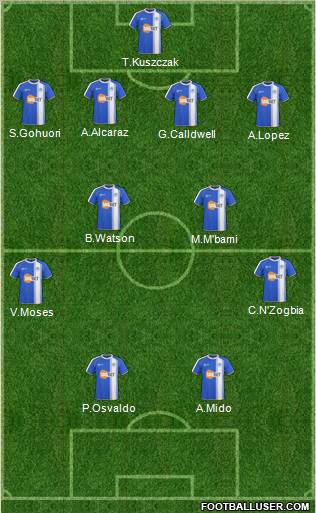 Wigan Athletic Formation 2011