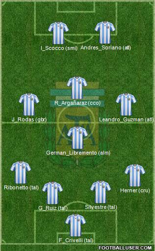 Argentina Formation 2011