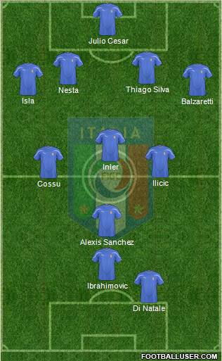 Italy Formation 2011