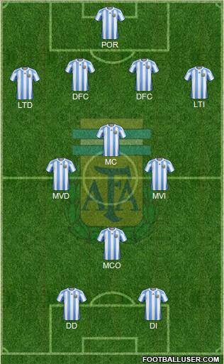 Argentina Formation 2011