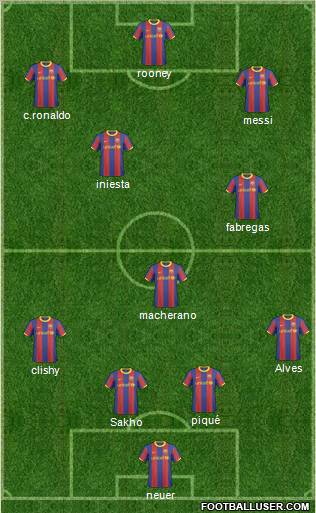 F.C. Barcelona B Formation 2011