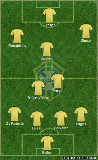 Brazil Formation 2011