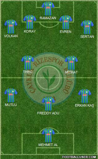 Çaykur Rizespor Formation 2011