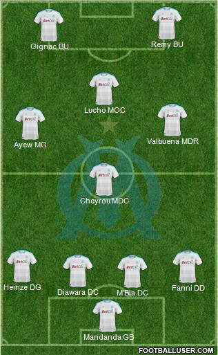 Olympique de Marseille Formation 2011