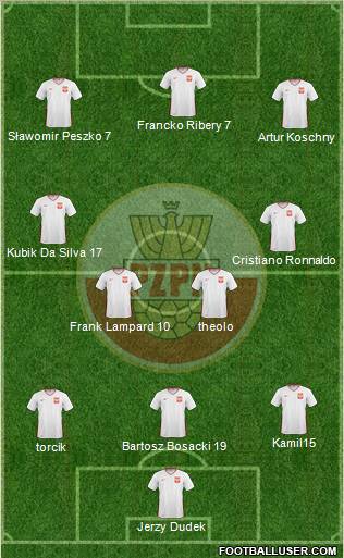 Poland Formation 2011