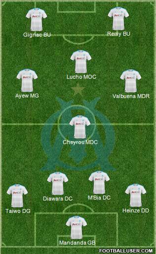 Olympique de Marseille Formation 2011