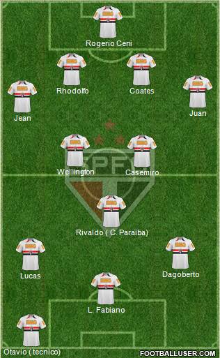 São Paulo FC Formation 2011