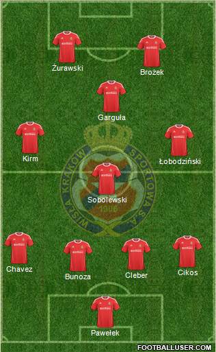 Wisla Krakow Formation 2011