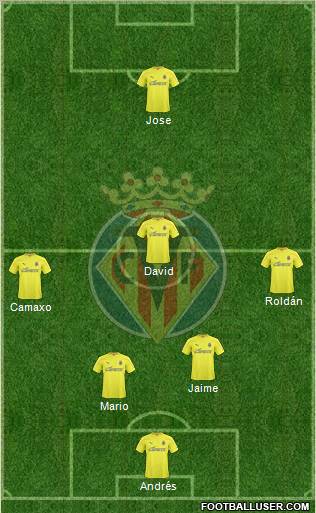 Villarreal C.F., S.A.D. Formation 2011