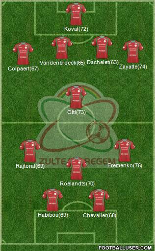 SV Zulte Waregem Formation 2011