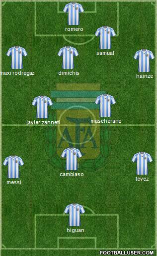 Argentina Formation 2011