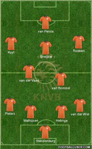 Holland Formation 2011