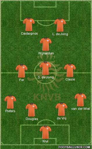 Holland Formation 2011