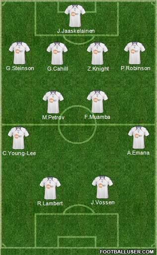 Bolton Wanderers Formation 2011