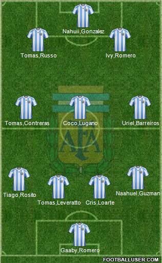 Argentina Formation 2011