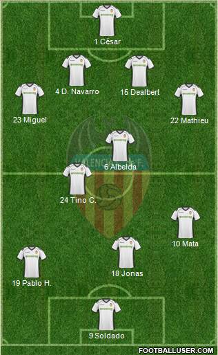 Valencia C.F., S.A.D. Formation 2011