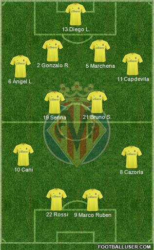 Villarreal C.F., S.A.D. Formation 2011