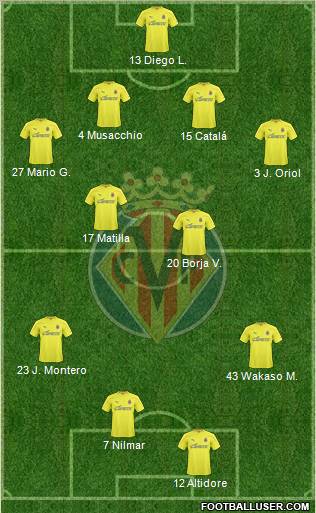 Villarreal C.F., S.A.D. Formation 2011