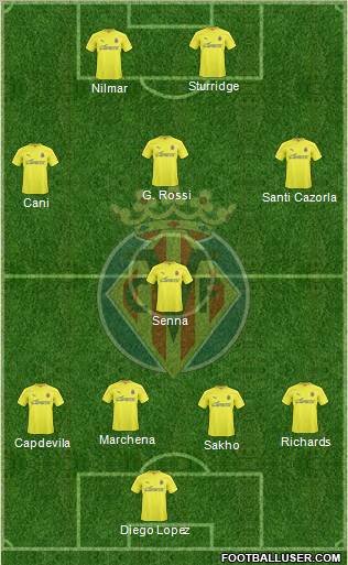 Villarreal C.F., S.A.D. Formation 2011