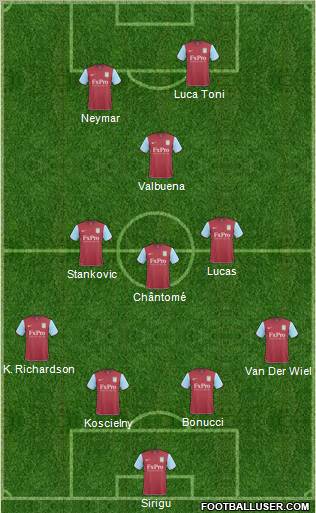 Aston Villa Formation 2011