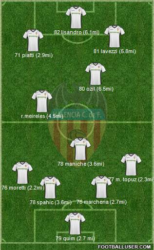 Valencia C.F., S.A.D. Formation 2011