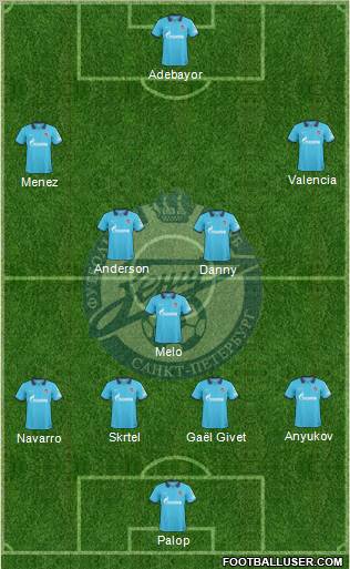 Zenit St. Petersburg Formation 2011