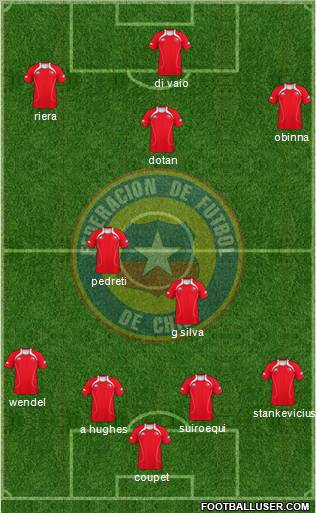 Chile Formation 2011