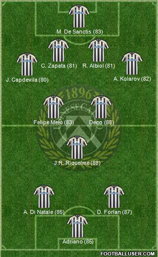 Udinese Formation 2011